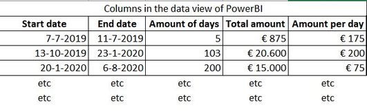 Table of the data model in PowerBI.JPG