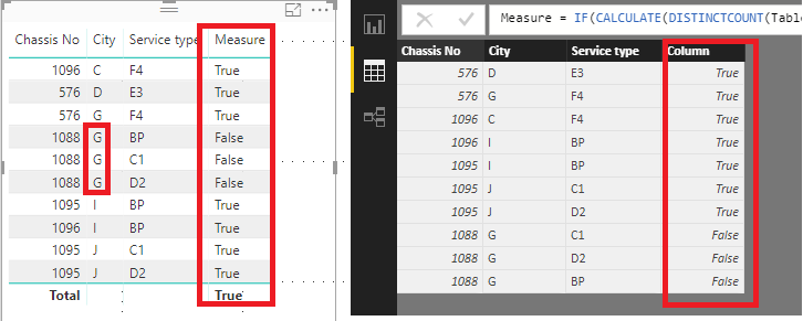How_to_compare_three_column_and_get_repeated_value_detail_for