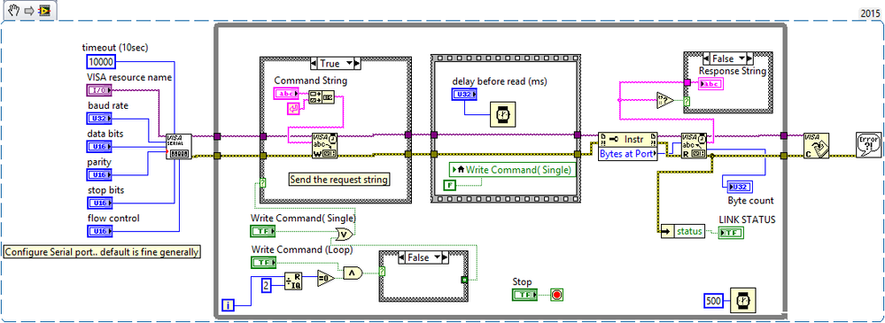 SimpleSerialWrite_Read_LV15.png
