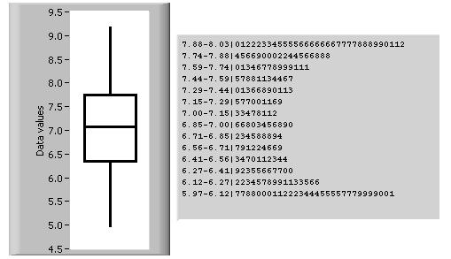 boxplots-and-stem-and-leaf-displays-ni-community