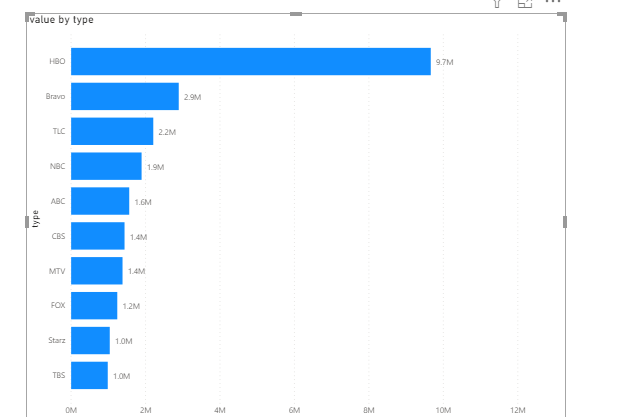 test_Showing data lables outside of Clustered bar chart2.PNG