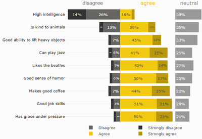 Likert Scale, PBIVizEdit.com