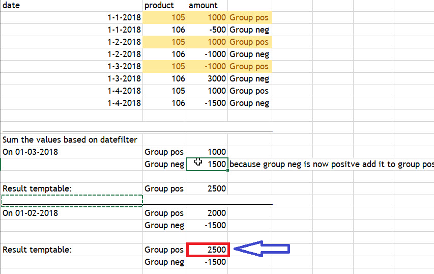 Sum_all_positives_and_all_negatives_totals_dependend_on_date_filter_in_slicer