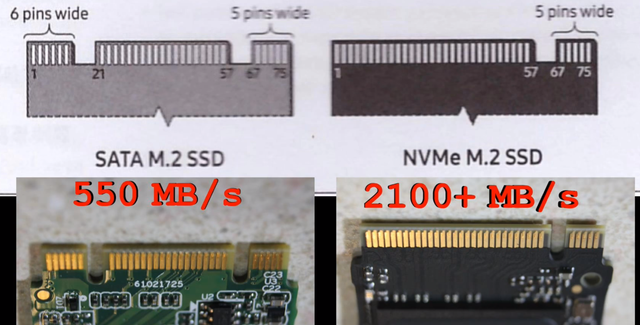 m 2 ssd socket types