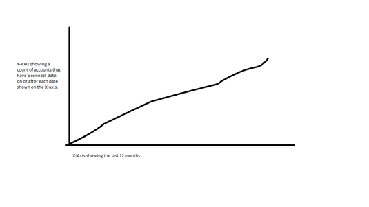 Needed Graph.png