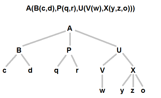 Tree from string.png