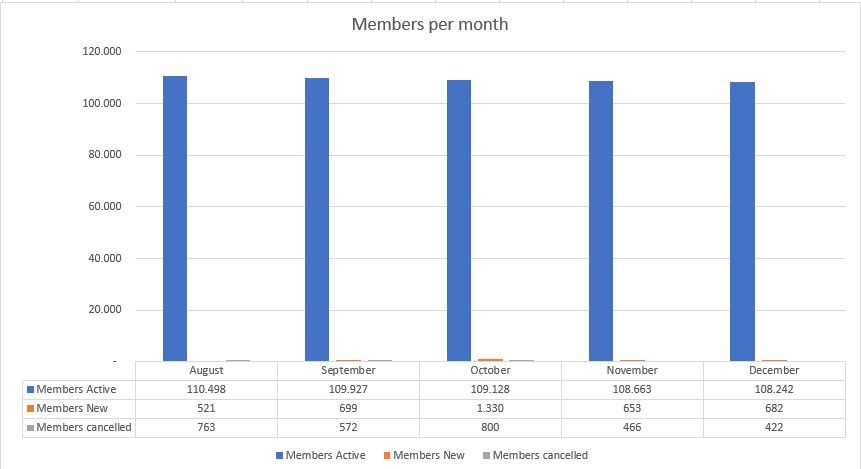Members per month.jpg