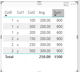 Display_grand_total_and_average_in_each_row_direct_query
