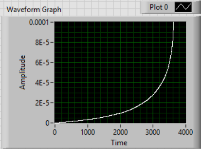 Plot of X (Time).png