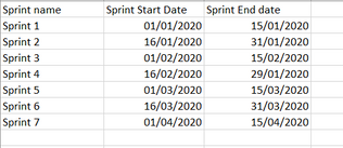 sprint-table.png
