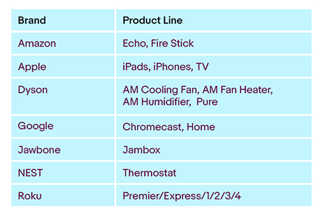 catalog product lines