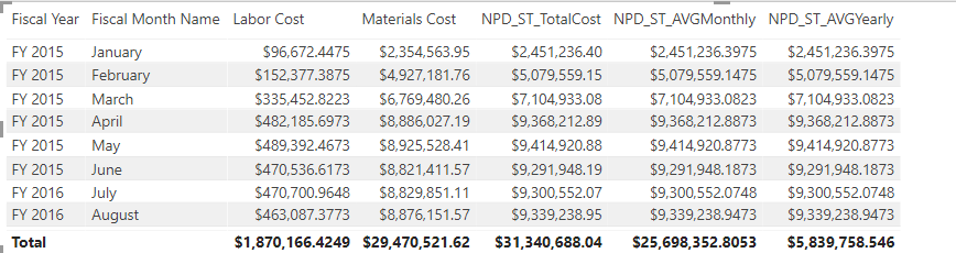 powerbi_average.PNG