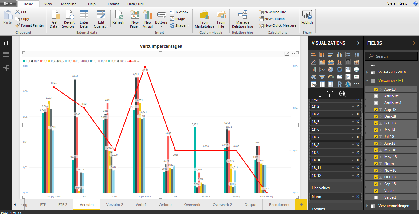 Solved: Line chart x-axis with whole numbers - can't seem  - Microsoft  Fabric Community