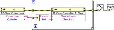 Close Clients.JPG