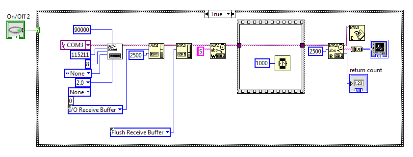 Add delay between write & read