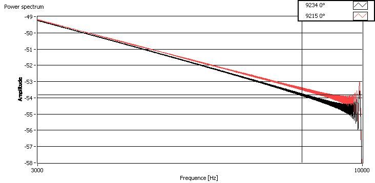 PowerSpectrum_NI9234vsNI9215.JPG