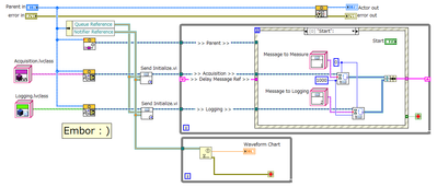 Cont Actor Framework.PNG