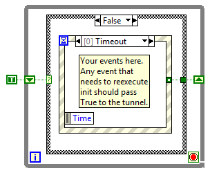EventReinit