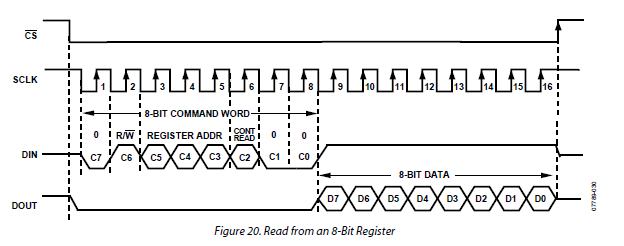 SPI.png