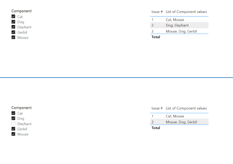 Results of show rows only if all components selected.png