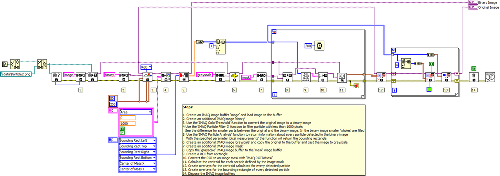 IMAQ Find Particles and Calc Centroids LV2012 NIVerified.vi - Block Diagram.png