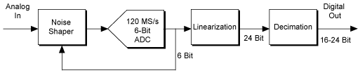 5922_architecture.png