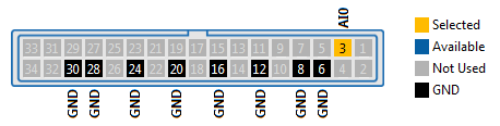 analog in myrio.PNG