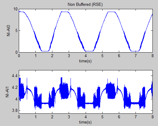 Nobuffer_RSE.PNG