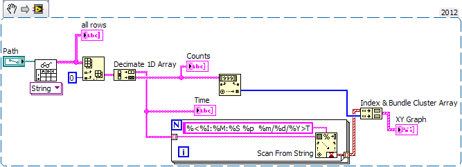 XY graph with time on X axis.PNG