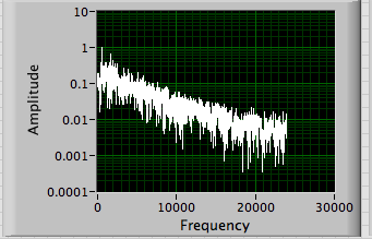 Clipped spectrum.png
