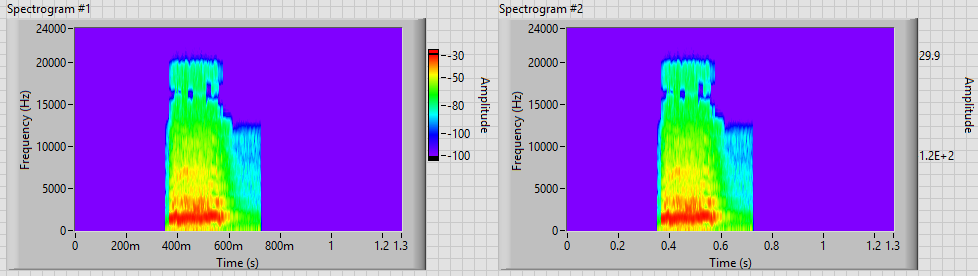 Time-Frequency Spectrograms