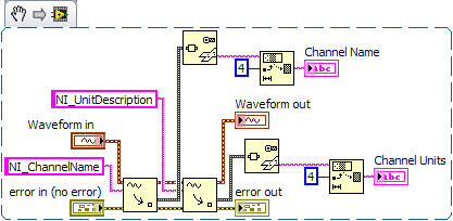 Get Channel Name and Units from Waveform.png