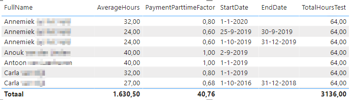 Employee and average hours per startdate (table)_v2.png