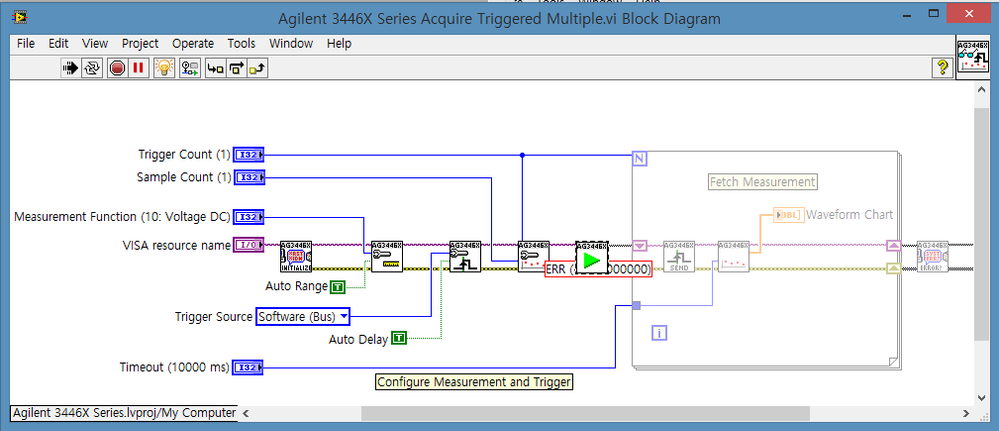 example error