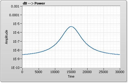 dB to Power.jpg