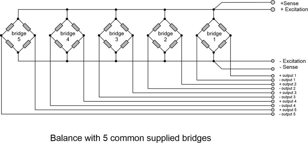 balans 5 bridges .jpg