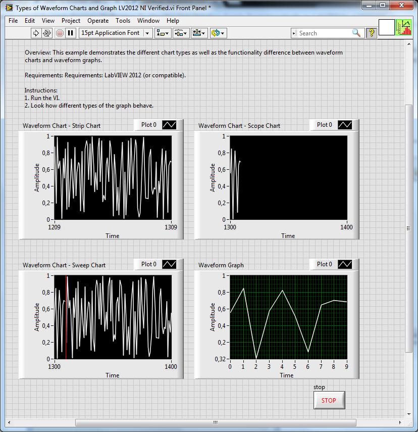 Types Of Waveform Charts And Graph Ni Community 9787