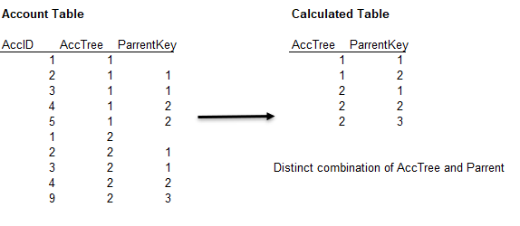 Distinct Calculated table.PNG