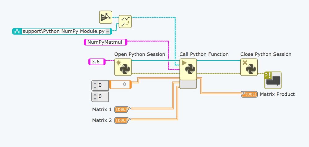 Python node used in the LabVIEW NXG Python NumPy Array example.