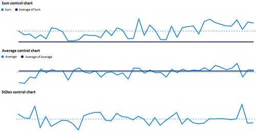 Power BI Question 2