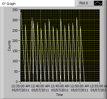 XY graph with time on X axis.PNG