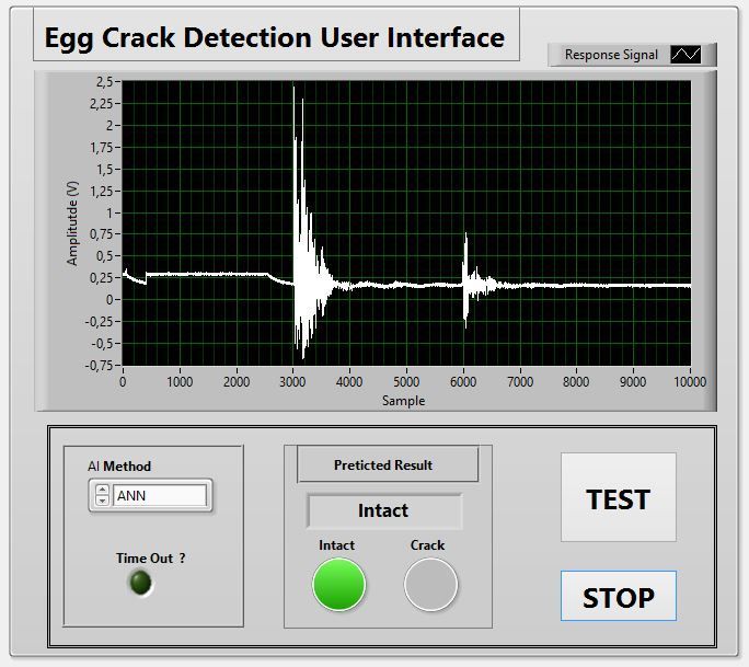 Figure 5 : ANN pretiction result for intact egg.