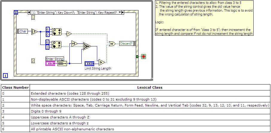 Aplha-Numeric String Control (Conditional Lenght).JPG