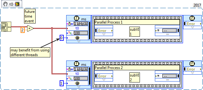 parallel_processes_timed.png