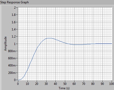 closed-loop response.jpg