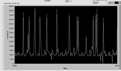 Amplitude in Tick