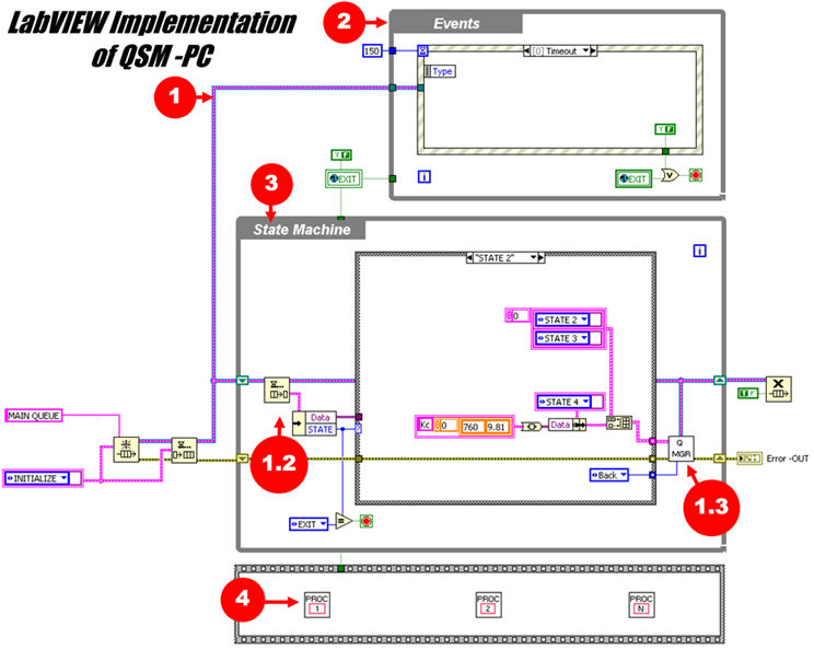 Figure 3. LabVIEW Implementation.png