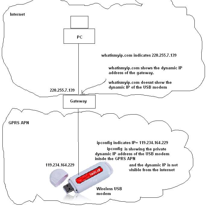 gprs usb modem network.JPG