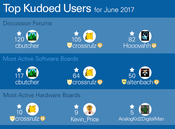 TopKudoedUsersJune17.jpg