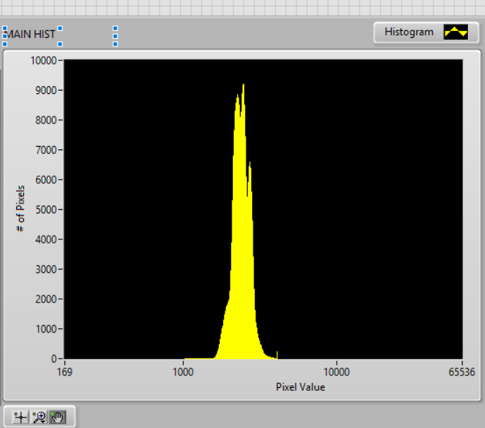 Histogram after changning the X-Scale values
